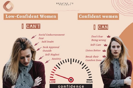 signs of low confidence and positive ways to build confidence